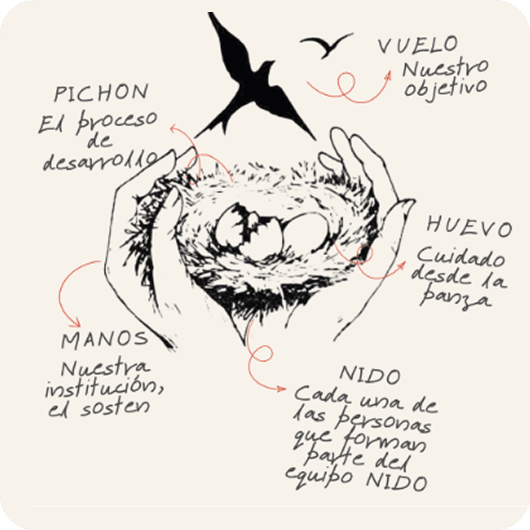 Boceto del primer logo de Nido con un nido sostenido entre manos